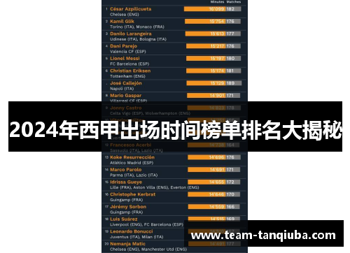 2024年西甲出场时间榜单排名大揭秘