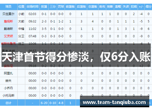 天津首节得分惨淡，仅6分入账